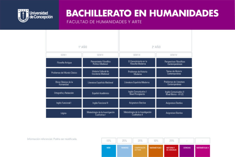 Bachillerato En Humanidades – Admisión 2024