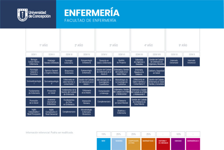 Enfermería – Admisión 2024