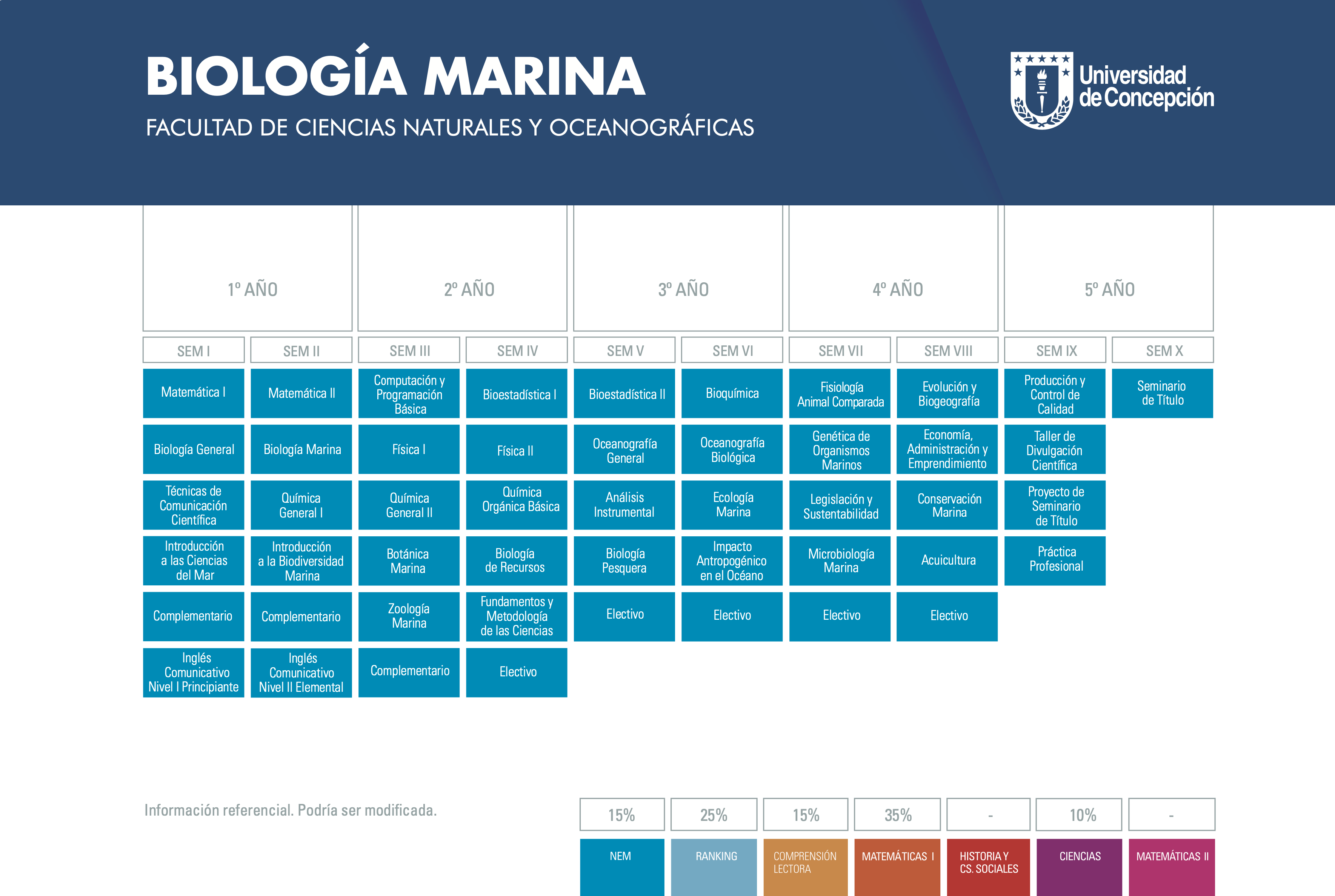 Biología Marina – Admisión 2024
